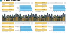 Mutui variabili in rialzo: le rate tornano a salire tra Euribor e inflazione