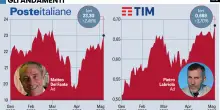 Poste aumenta ricavi e previsioni: dopo l&rsquo;Opas su Tim andr&agrave; su la cedola