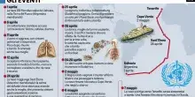 Aiuto, tornano alla carica i tifosi del virus