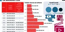 Gli attori urlano al regime per battere cassa