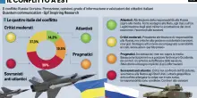 L&rsquo;Italia non crede pi&ugrave; alle litanie pro Kiev