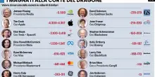 Trump da Xi con un aereo pieno di paperoni