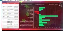 La Cina mostra i muscoli agli Usa ma puntare sul Dragone &egrave; rischioso