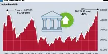 Per i dem la Meloni doveva portarci in rovina: la Borsa fa il record storico