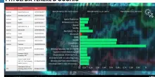 Usa, cade il mito degli acronimi tech. Puntare in blocco sui big &egrave; un rischio