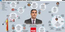 Tutti i tentacoli della Piovra. Il &laquo;modello Spagna&raquo; &egrave; socializzare le tangenti?