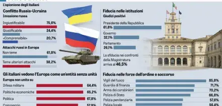 Toh, agli italiani non preoccupa Putin ma come arrivare alla fine del mese