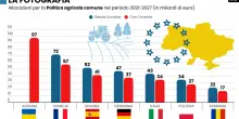 La Ue ci fa spendere per Zelensky e non per tagliare accise e bollette
