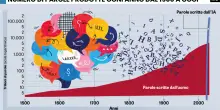 Ecco le facce dietro la rivoluzione chiamata &laquo;intelligenza artificiale&raquo;