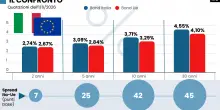 I prestiti per la Difesa? Fregatura stile Pnrr