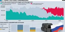 L&rsquo;Europa compra l&rsquo;energia di Putin e gli assicura anche le petroliere