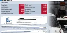 I tassisti offesi mostrano i redditi. &laquo;Ora basta dire che siamo evasori&raquo;