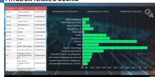 Palantir, Nvidia & C: la scommessa da 700 miliardi che divide i mercati