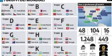 Mondiali 2026, domani si parte. Protagonisti, storie e polemiche del torneo pi&ugrave; atteso