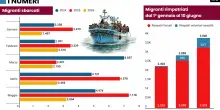 Il governo promette 10.000 rimpatri