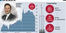 SpaceX perde 5 miliardi ma ne vale 2.800