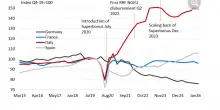 Ubs mette in allerta l&rsquo;Italia: cosa succeder&agrave; quando finir&agrave; il boom dell&rsquo;edilizia?
