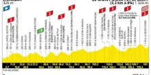 Tour de France, il percorso della 10^ tappa