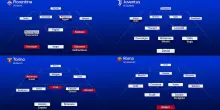 Come cambiano le 20 formazioni di Serie A dopo il mercato