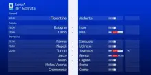 La presentazione della 38^ giornata di Serie A