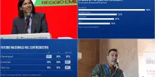 Sondaggio, Schlein in vantaggio in caso di primarie centrosinistra