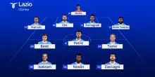 Lazio, probabile formazione con l'Inter