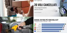 Tasse sui pacchi e sul gasolio, l&rsquo;impatto dei nuovi rincari. I DATI