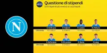 Calciomercato Napoli, da De Bruyne a Lukaku: il punto