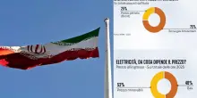 Iran, tensioni e rincari: da cosa dipendono i prezzi di gas e luce