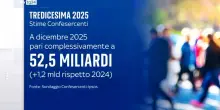 Tredicesima 2025, Confesercenti-Ipsos: cresce quota destinata al risparmio