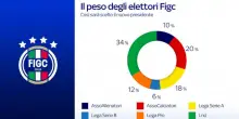 Bucciantini: 'Grande dirigente con a fianco uomo di calcio'