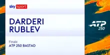 Darderi-Rublev: highlights Atp Bastad