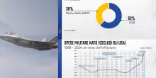 Nato, Usa rinfacciano ad alleati di spendere poco: cosa dicono i dati?
