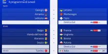 Le partite di oggi di Nations League