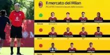 Milan, più di 150 milioni dalle cessioni (se parte Thiaw)