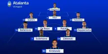 Atalanta-Napoli, le formazioni ufficiali