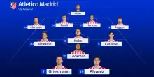 Atletico Madrid-Arsenal, le probabili formazioni
