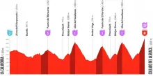Vuelta, la presentazione della 20^ tappa