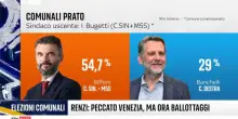 Elezioni comunali, 3 capoluoghi al centrodestra e 2 ai civici