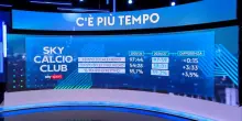 Nuove regole in Serie A: come &egrave; cambiato il tempo effettivo