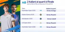 Sinner e Musetti, due italiani ai quarti a Melbourne
