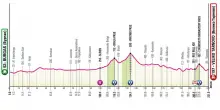 La presentazione della 2^ tappa del Giro d'Italia