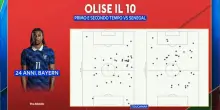 All-ise: la prestazione da 10 in Francia-Senegal