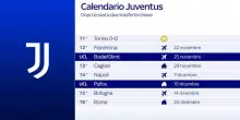 Calendario Juve, dopo la sosta due trasferte chiave