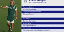 Verso Italia-Belgio di Nations League: le prime news sulla probabile formazione