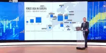 Cosa rischia l'Italia con una rottura totale con gli Usa