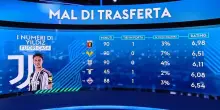 Juve, la scossa non arriva e i numeri di Yildiz preoccupano: l'analisi