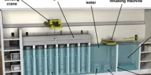 SMR, i piccoli reattori nucleari: come funzionano, sicurezza e costi