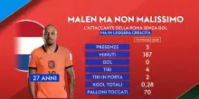 Olanda, Malen ma non malissimo: i numeri