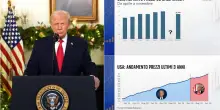 Usa tra inflazione e dazi di Trump, come stanno andando i prezzi?